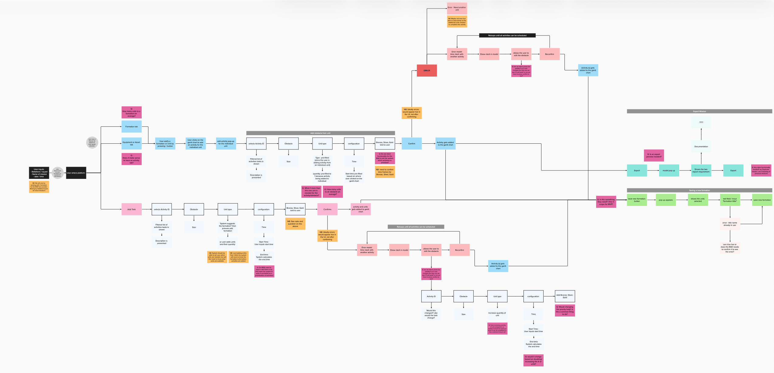 Flow diagram mapping handbook guidance and task data through the interface