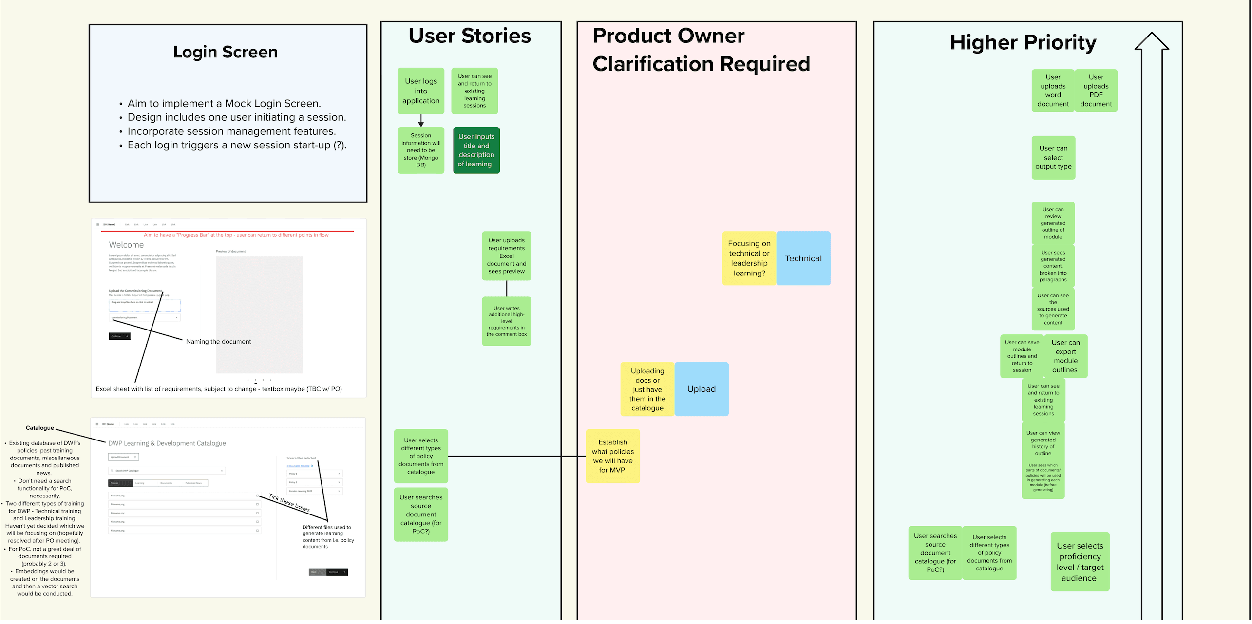 Early UI sketches for a mock login and document-upload flow, paired with user stories and prioritisation notes on outstanding product-owner questions