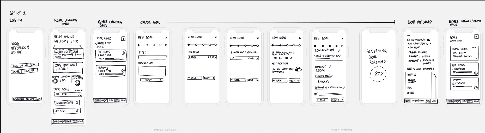 Sprint 1 low-fidelity wireframes for the goals flow — log-in, home landing, goals landing, the multi-step Create Goal flow, and the generated goal roadmap