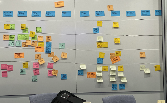 Whiteboard synthesis of the proposed workflow, clustering research findings and improvement ideas by theme with colour-coded sticky notes