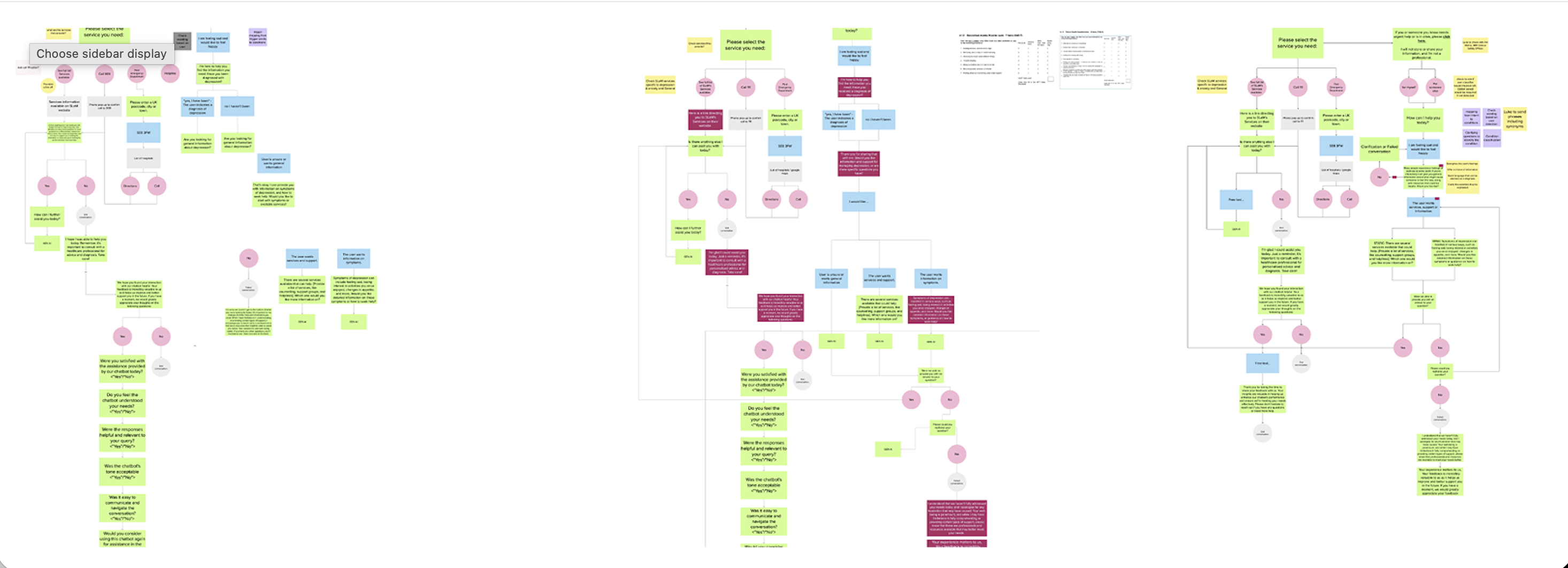 Conversation flow diagram mapping a chatbot's branching dialogue paths, decision points and fallback responses